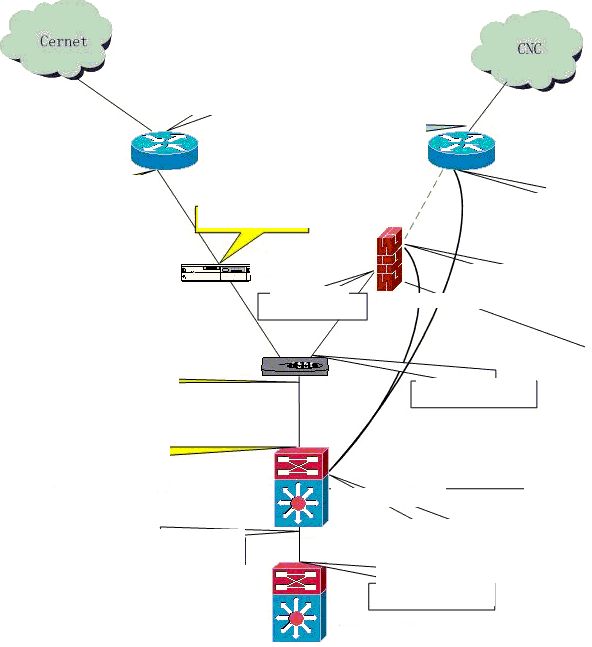 BJUT Campus Network Core and Outbound