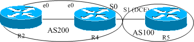 CCIELAB Basic BGP Configuration 1