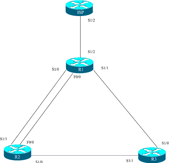 ccna routing all