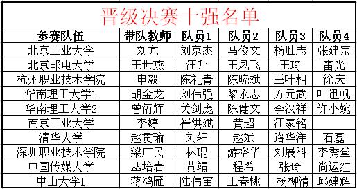 网络大赛决赛
